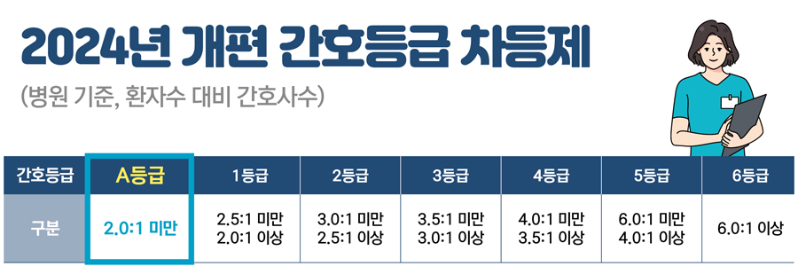 240110_간호A등급 병원 보도기사 표_900.jpg